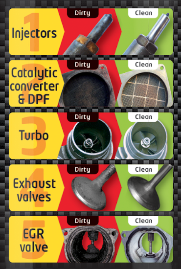 Bardahl 5in1 Cleaner Diesel Engine 500ml